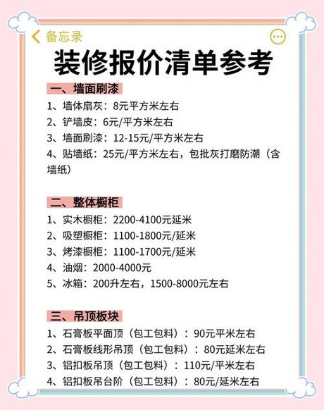 300平商铺装修大概多少钱，300平商铺装修费用解析与成本控制