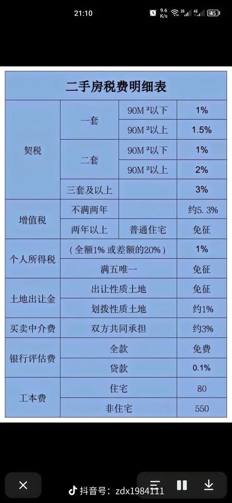 二手房营业税怎么算