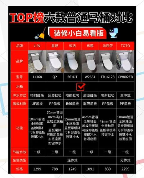 安装坐便器多少钱一个，安装坐便器费用详情
