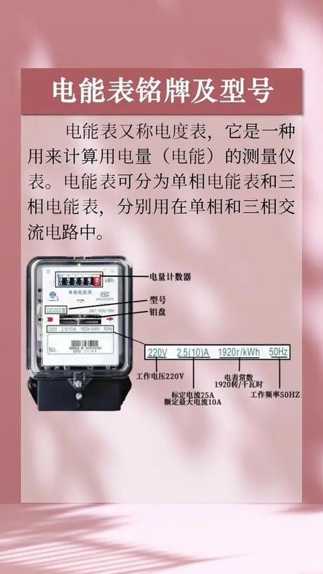 电表怎么看度数：现代装修中的实用指南