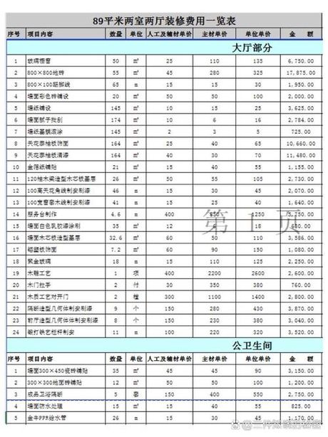89平方装修要多少钱，89平米装修费用概览