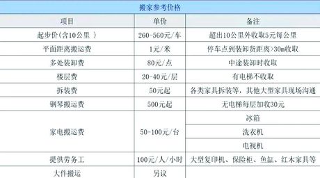 南宁搬家公司费用怎么算，南宁搬家公司费用解析