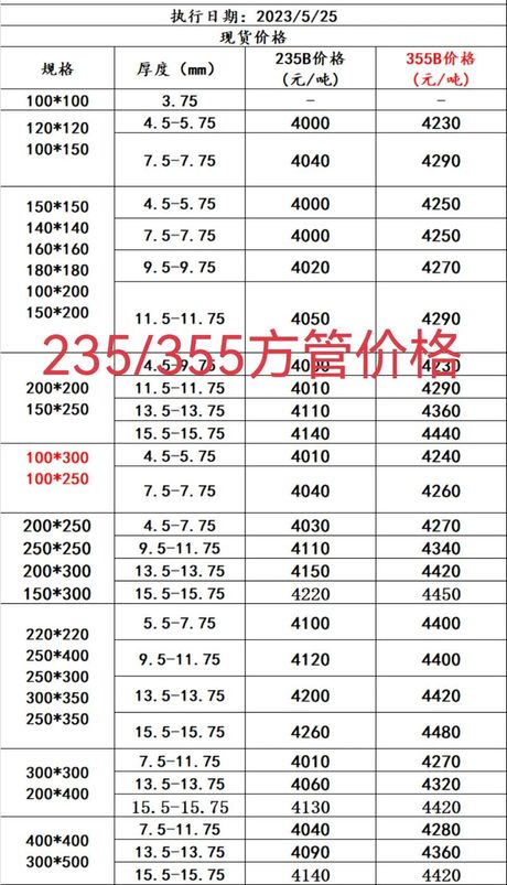 镀锌方管多少钱一吨，镀锌方管市场价格分析