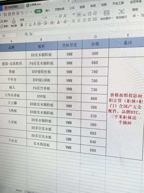 实木颗粒板价格是多少，实木颗粒板价格分析