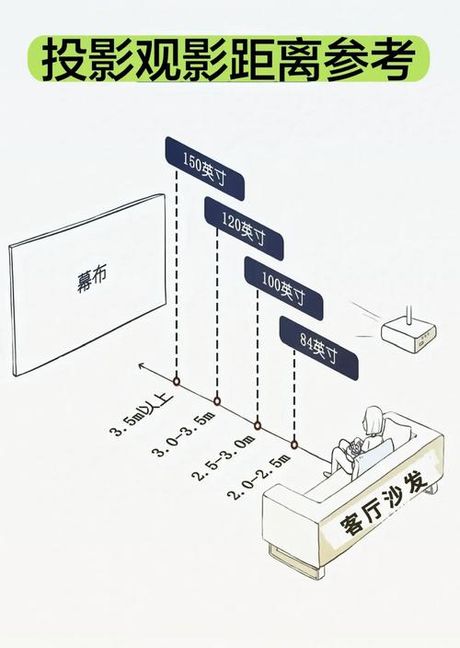 100寸投影幕布尺寸是多少，100寸投影幕布尺寸详解