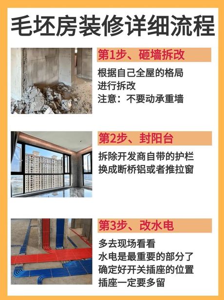 自己可以装修毛坯房吗：2025年实战解析
