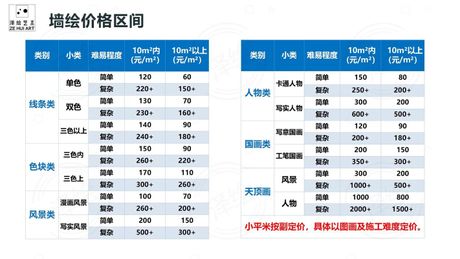 墙纸价格多少钱一平方