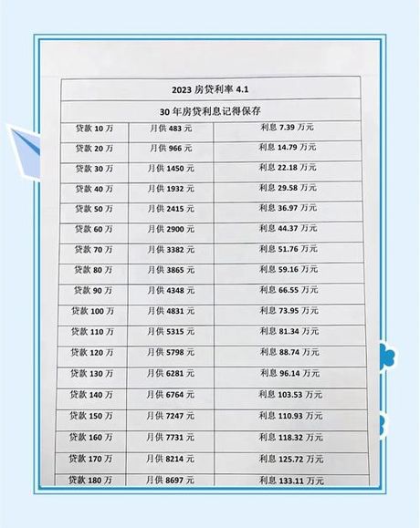 房贷利率怎么算，2023年房贷利率计算方法及政策概览