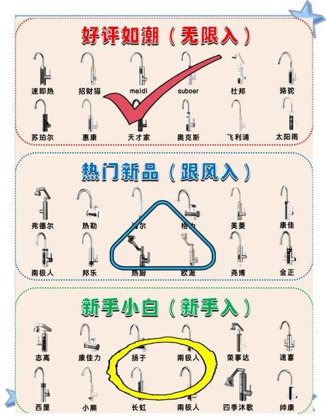 电热水龙头怎么样，电热水龙头选购指南