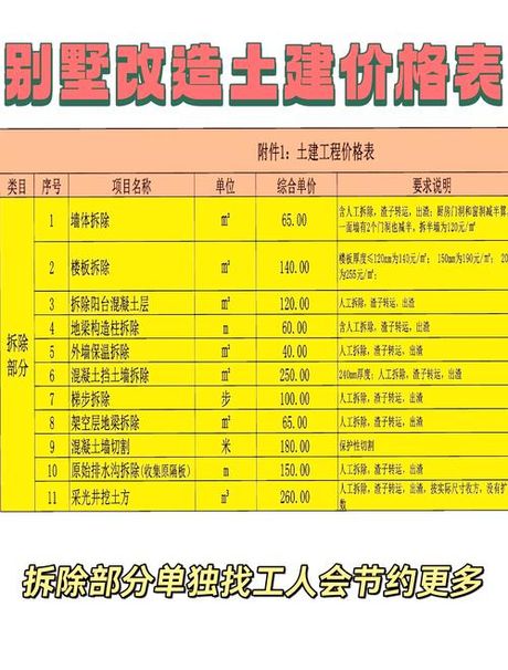 农村别墅造价解析：从毛坯到精装的全方位预算指南