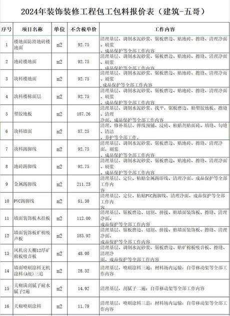 地板砖包工包料多少钱一平米，地板砖包工包料一平米价格解析
