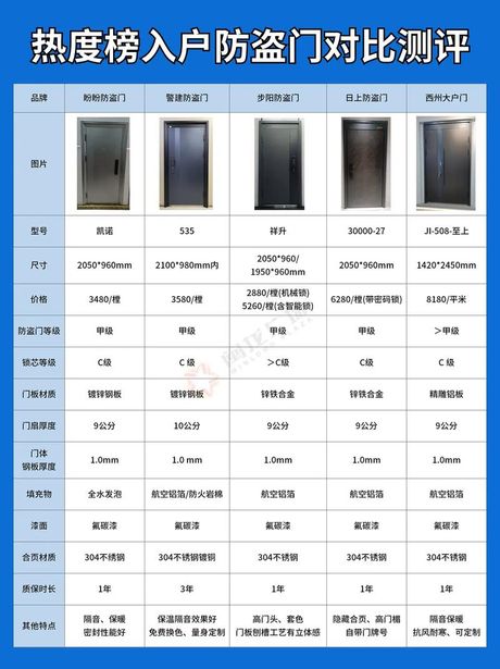 防盗网多少钱一个平方，防盗网价格分析