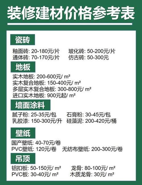 墙壁装饰板价格指南：2025年最新市场行情