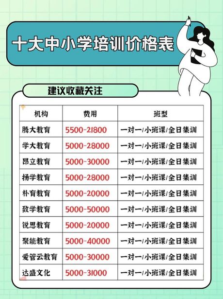 办个培训班要多少钱，开办培训班的费用概览