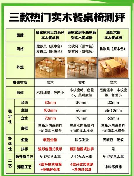 实木餐桌多少钱，实木餐桌价格指南