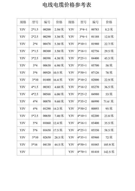 电线多少钱一米，电线价格信息