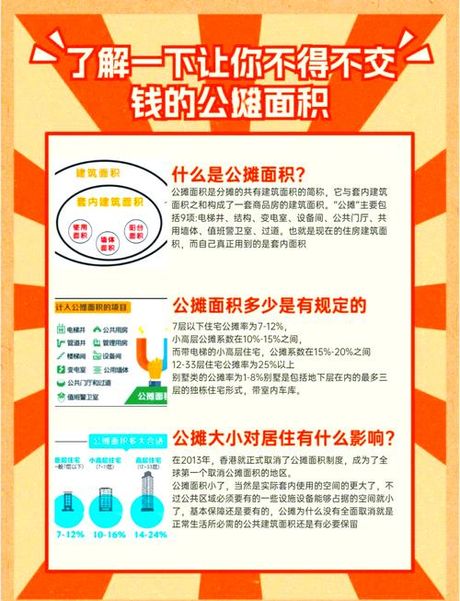 公摊面积怎么算，公摊面积的计算方法及影响因素