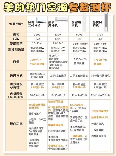 5匹空调功率多少瓦，5匹空调的功率及适用性分析