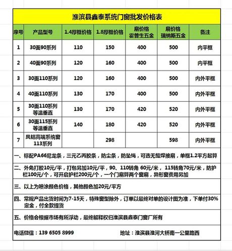 铝合金门窗价格多少钱一平方米，铝合金门窗价格解析