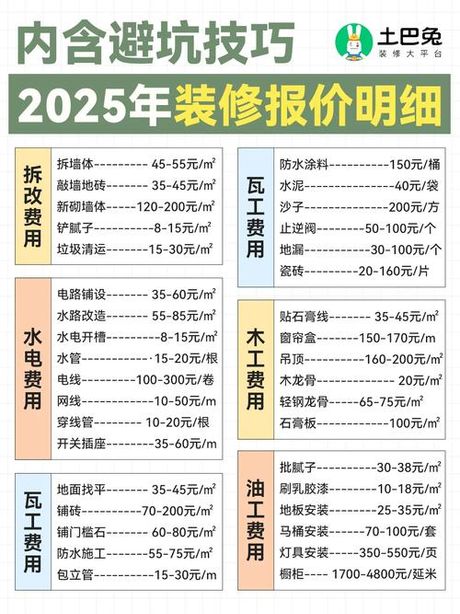 保定装修多少钱，2025保定装修价格清单