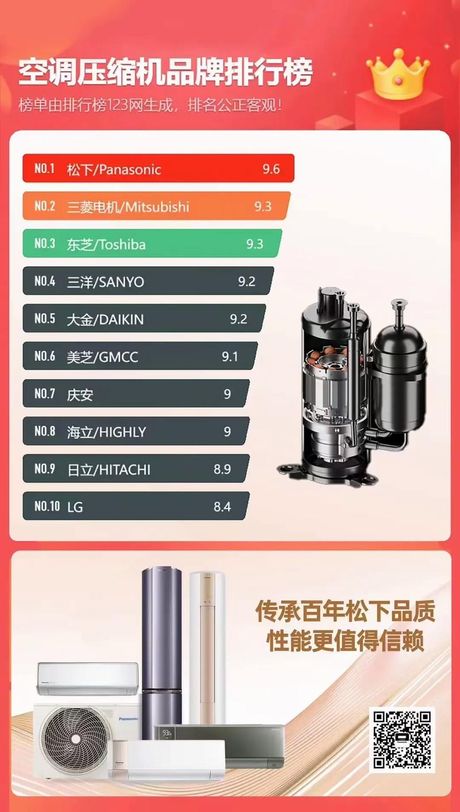 空调压缩机品牌，选择合适的空调压缩机品牌，打造舒适的居家环境