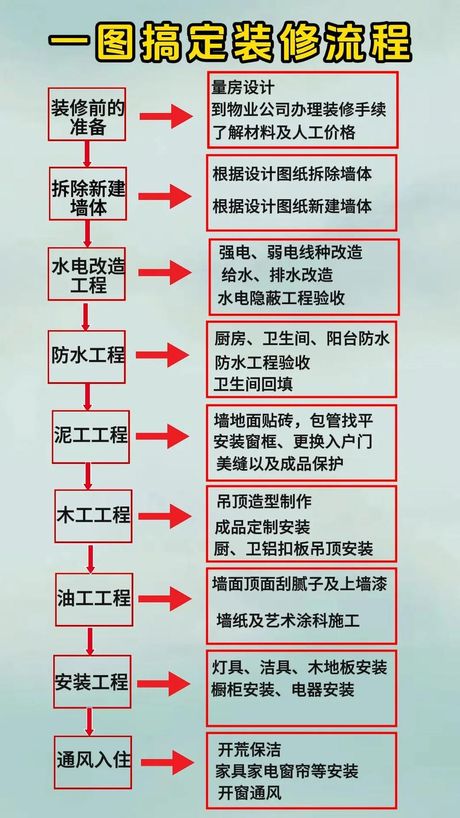建筑基底是什么意思，建筑基底的意义及其在装修中的重要性