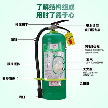 二氧化碳灭火器使用方法步骤
