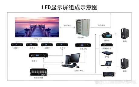 led电子屏怎么设置，LED电子屏设置指南