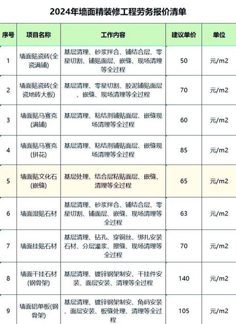 墙布包工包料多少钱一平方，墙布包工包料价格