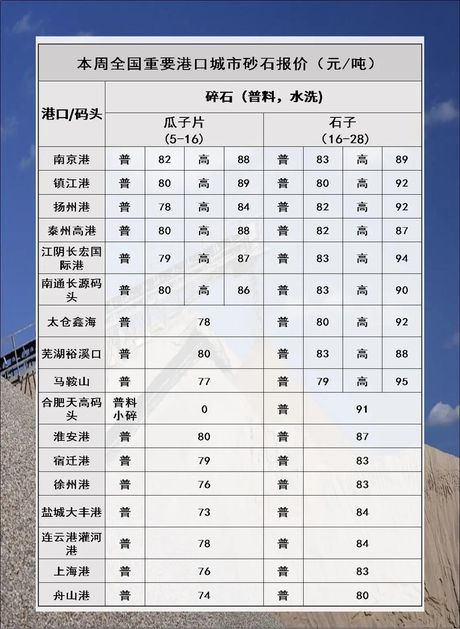 块石价格多少钱一方