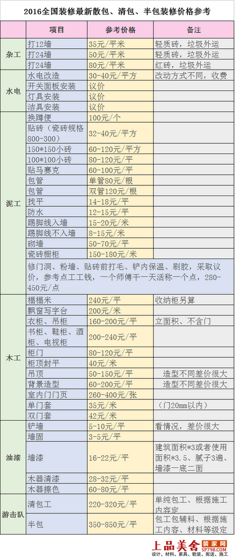 160平方装修全包多少钱，160平方米装修全包费用分析