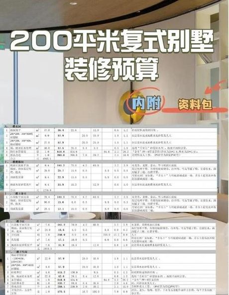 200平米装修要多少，200平米装修费用概览