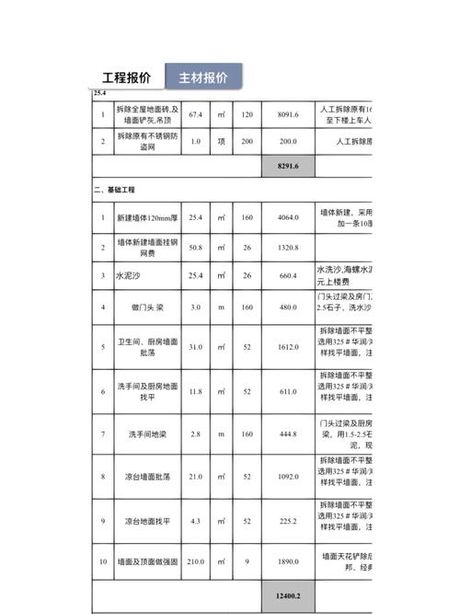 67平米的房子装修要多少钱，67平米房子装修费用明细
