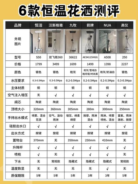 蓝藤花洒怎么样，如何选择优质花洒？蓝藤花洒怎么样