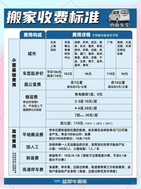 搬家一次多少钱一次，搬家费用详解