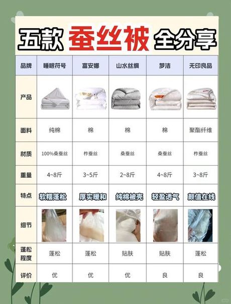 蚕丝被多少钱一斤为正品，蚕丝被价格指南