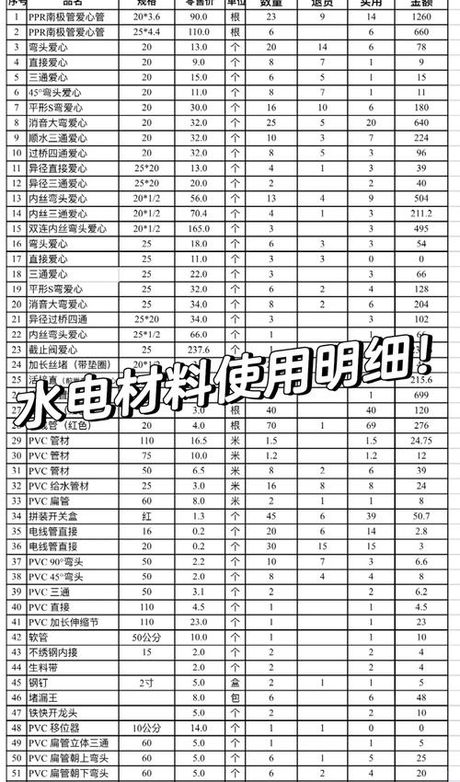 117平方装水电要多少钱，117平方装水电改造费用全解析