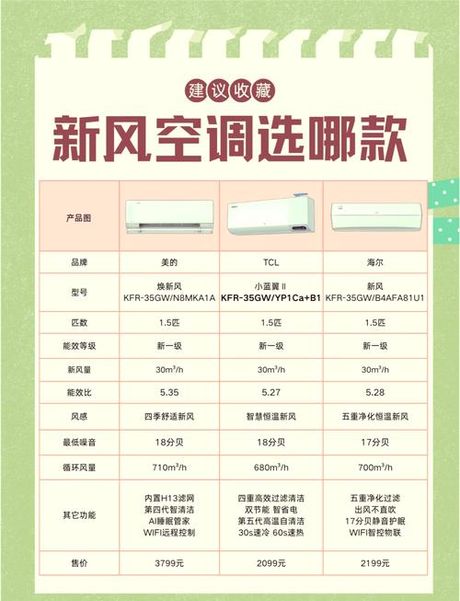 窗机空调多少钱，窗机空调价格指南