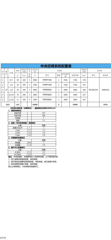 安装中央空调多少钱，安装中央空调的费用
