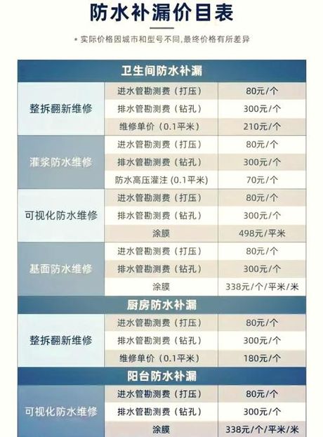 一般防水补漏多少钱，防水补漏费用概览