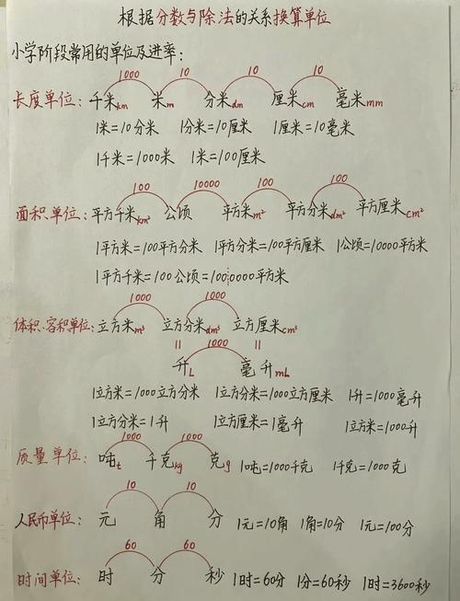 装修单位换算：1公分等于多少厘米