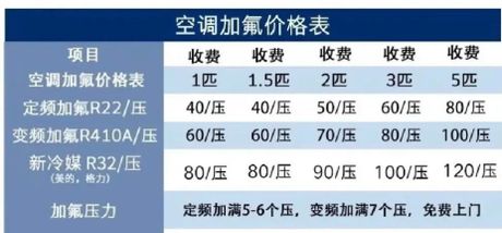 加氟利昂多少钱，加氟利昂费用详解