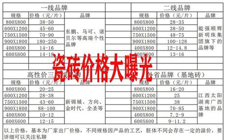 外墙瓷砖多少钱一平方，外墙瓷砖价格信息