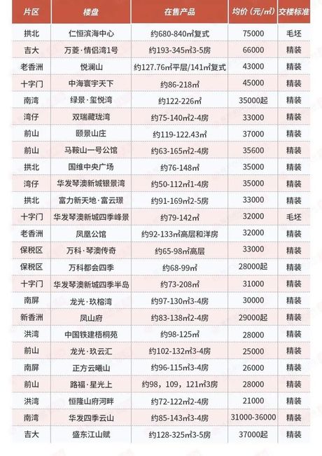 珠海的房价是多少，珠海房价最新动态及2025年走势分析