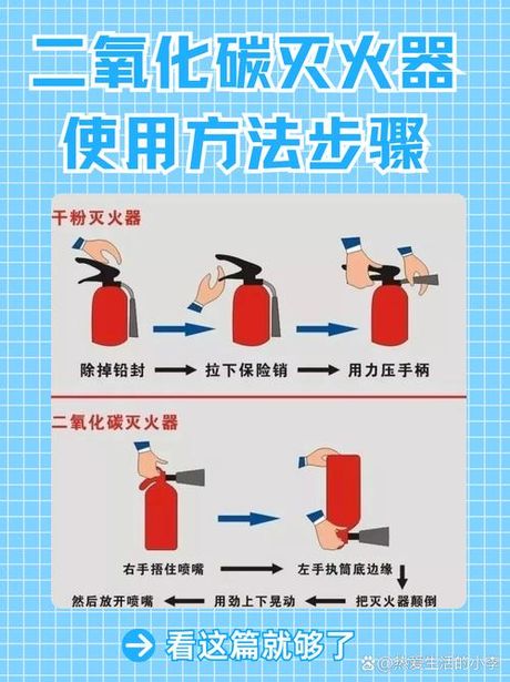 灭火器使用方法步骤