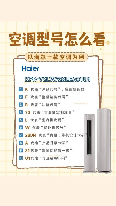 空调型号代表的意思