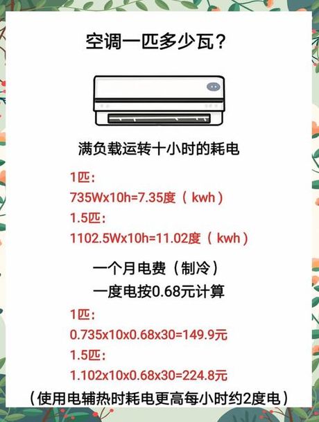 空调一小时用多少电，空调一小时用电量