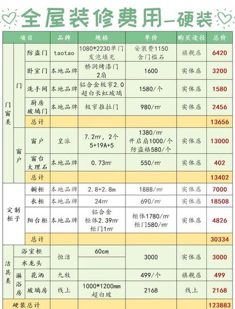 小平方装修多少钱，小平方装修费用全解析