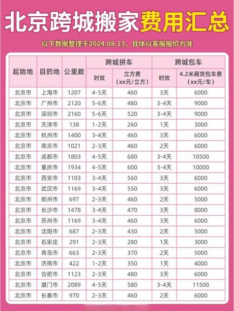 跨城搬家一般多少钱，跨城市搬家费用概览