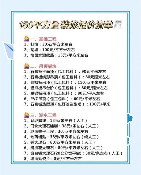 150平房子装修需要多少钱，150平方米房子装修费用概览